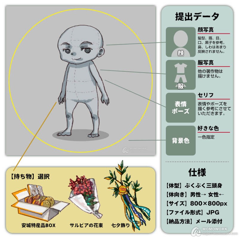 ミニキャライラスト制作