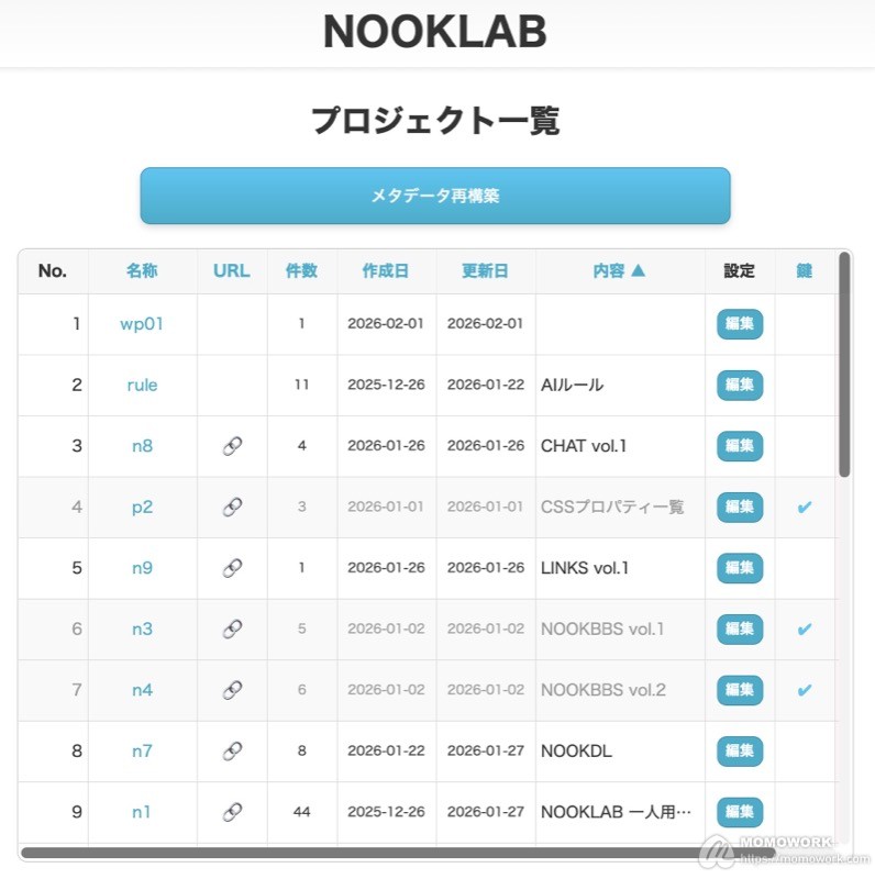 NOOKLAB